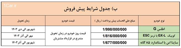 پیش فروش محصولات سایپا ویژه نوروز 1403 پیش فروش محصولات سایپا ویژه نوروز 1403